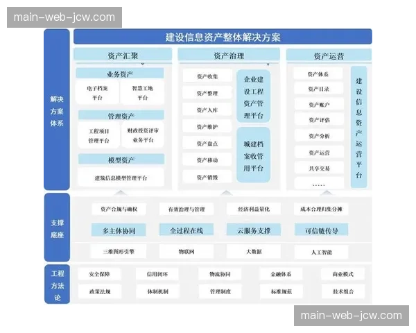 赛事资产管理系统在本季度上线 实现了无形资产的科学化评估
